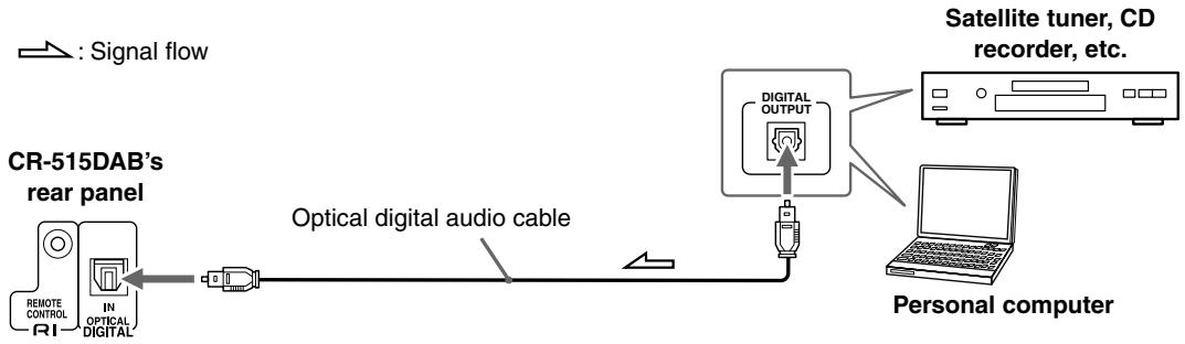 ONKYO CR-315DAB - Connecting a Component with a Digital Audio Output (CR-515DAB only) - 1