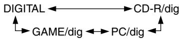 ONKYO CR-315DAB - Changing the Input Display - 9