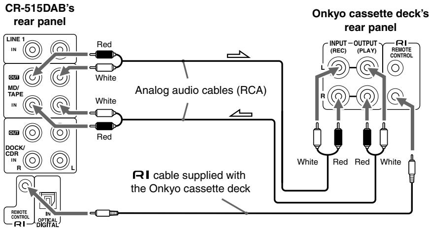 ONKYO CR-315DAB - Connecting an Onkyo Cassette Deck - 1
