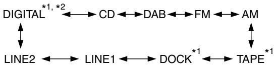 ONKYO CR-315DAB - Selecting the Input Source - 1