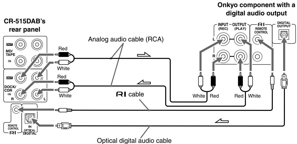 ONKYO CR-315DAB - Connecting an Onkyo Component with a Digital Audio Output - 1