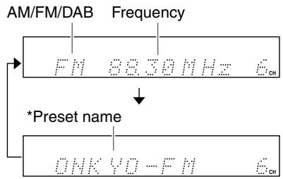 ONKYO CR-315DAB - Displaying Radio Information - 2