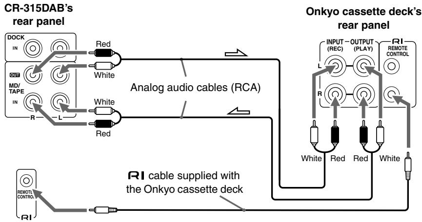 ONKYO CR-315DAB - Connecting an Onkyo Cassette Deck - 2