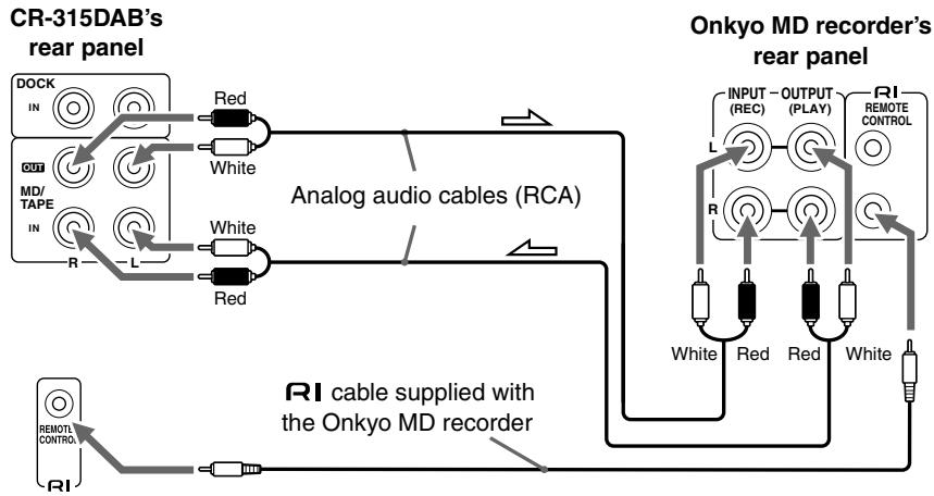 ONKYO CR-315DAB - Connecting an Onkyo MD recorder - 2