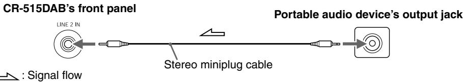 ONKYO CR-315DAB - Connecting a Portable Audio Device - 1