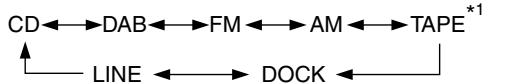 ONKYO CR-315DAB - Selecting the Input Source - 2