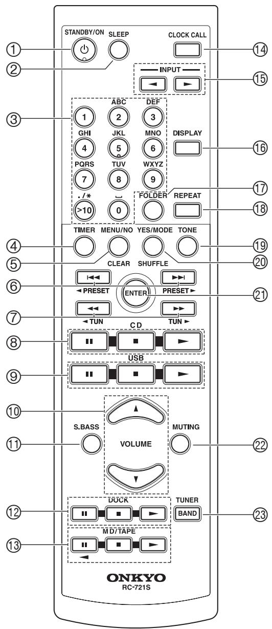 ONKYO CR-535 - Remote Controller - 1