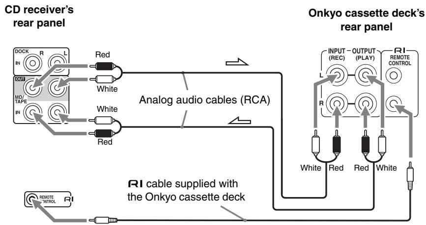 ONKYO CR-535 - Connecting an Onkyo Cassette Deck - 1