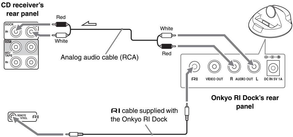 ONKYO CR-535 - Connecting an Onkyo RI Dock (Remote Interactive Dock) - 1