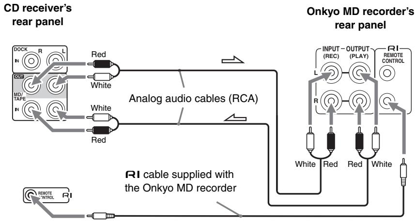 ONKYO CR-535 - Connecting an Onkyo MD recorder - 1