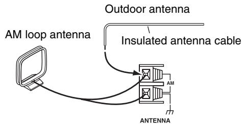 ONKYO CR-535 - Connecting an Outdoor AM Antenna - 1