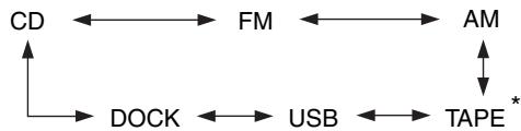 ONKYO CR-535 - Selecting the Input Source - 1