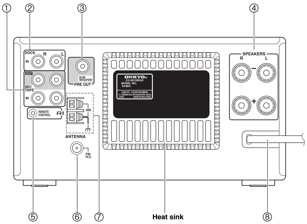 ONKYO CR-535 - Rear Panel - 1