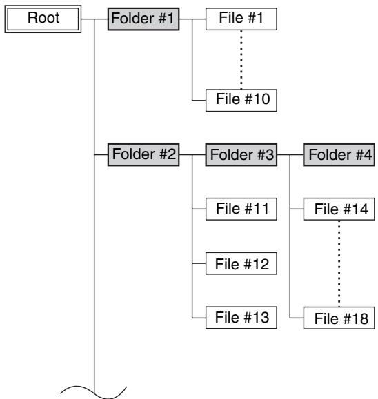 ONKYO CR-535 - Selecting/Playing MP3 Files - 1