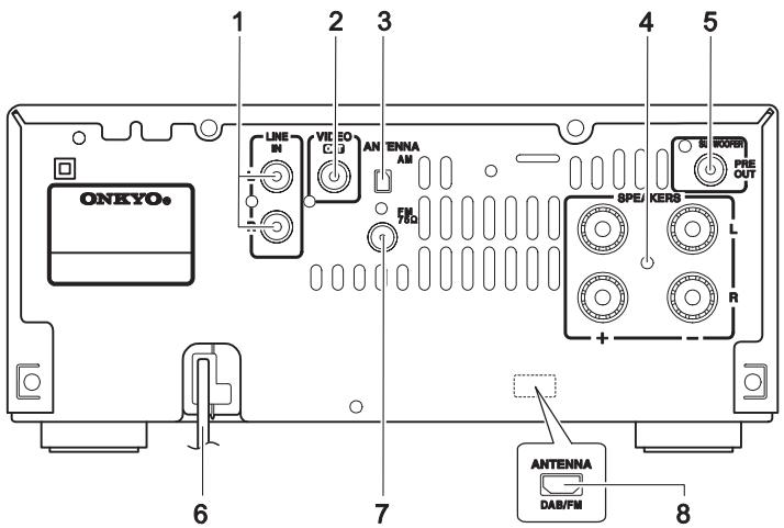 ONKYO CR-545 - Rear Panel - 1