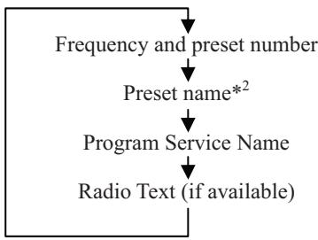 ONKYO CR-545 - Receiving RDS - 1
