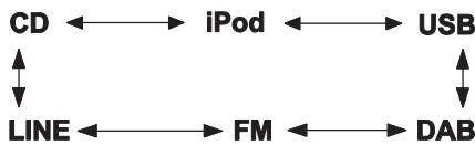 ONKYO CR-545 - Selecting the Input Source - 2