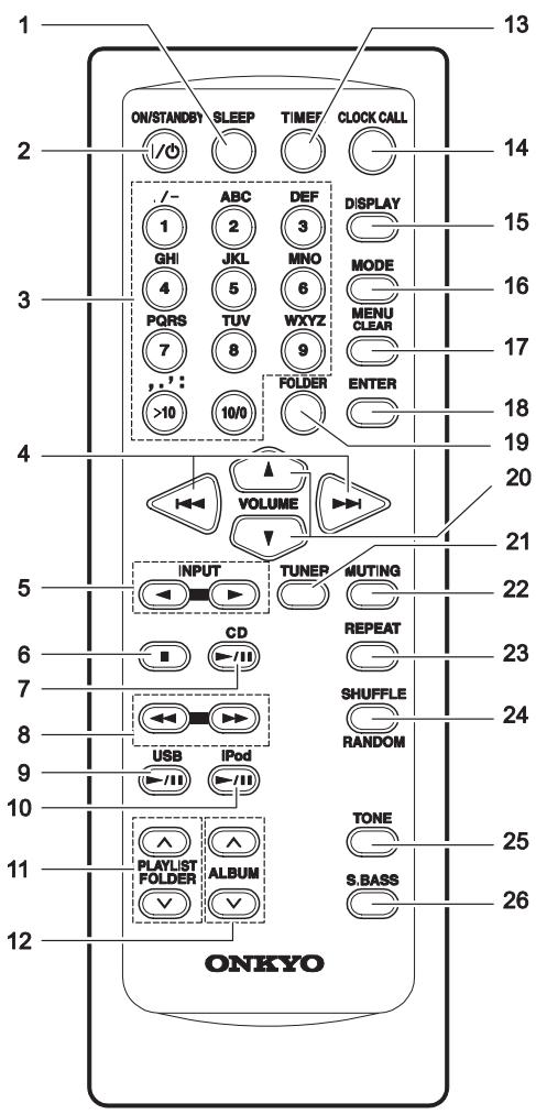 ONKYO CR-545 - Remote Controller - 1