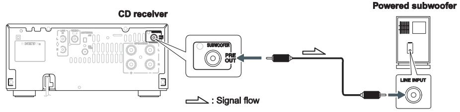 ONKYO CR-545 - Connecting a Subwoofer - 1
