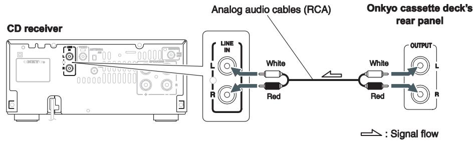 ONKYO CR-545 - Connecting Sound Reproduction Equipments - 1