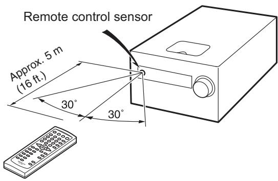 ONKYO CR-545 - Using the Remote Controller - 1