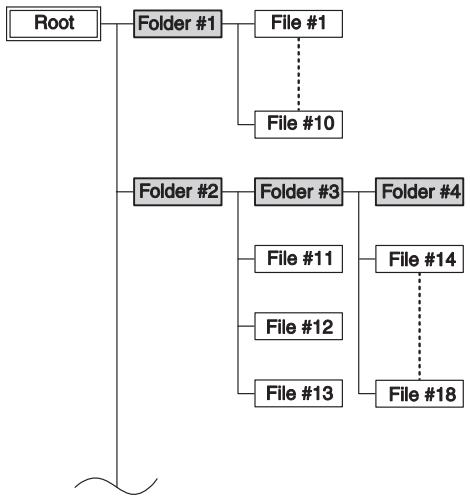ONKYO CR-545 - Selecting / Playing MP3 / WMA Files - 1
