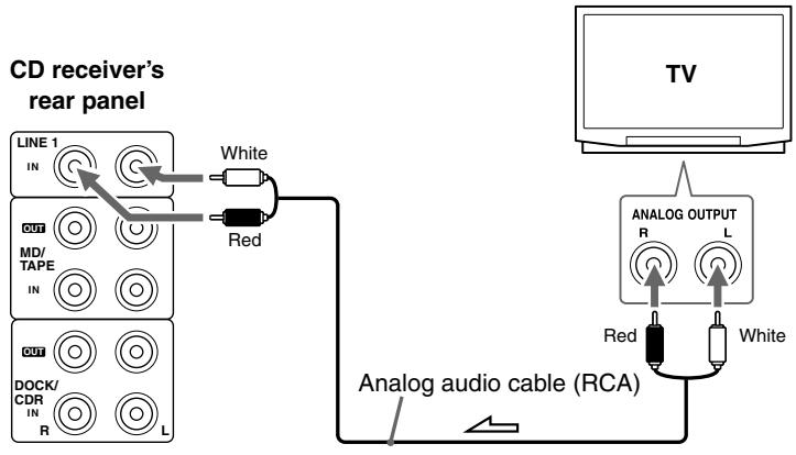 ONKYO CR-715DAB - Connecting a TV - 1