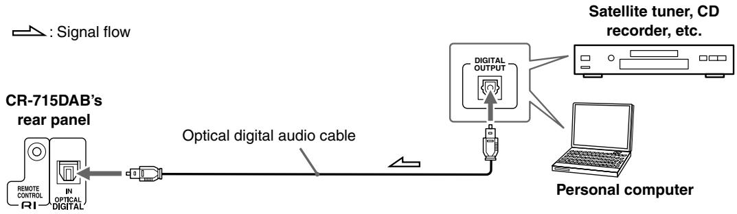 ONKYO CR-715DAB - Connecting a Component with a Digital Audio Output (CR-715DAB only) - 1