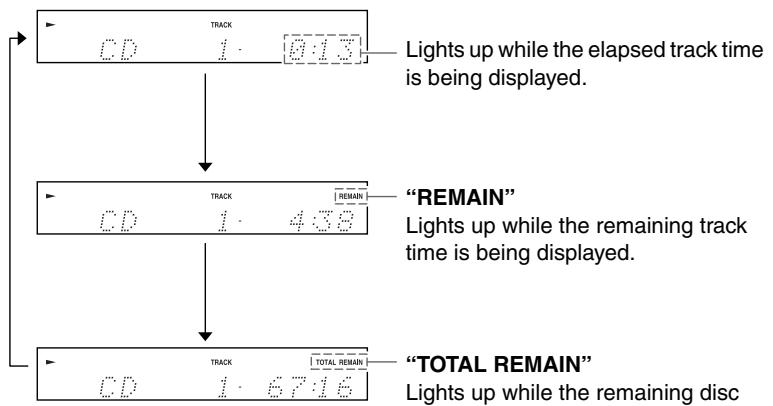 ONKYO CR-715DAB - Displaying CD Information - 1