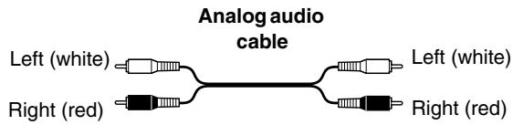 ONKYO CR-715DAB - Connection Color Coding - 1