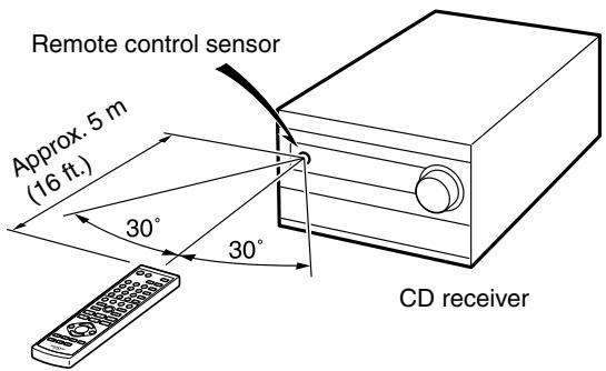 ONKYO CR-715DAB - Using the Remote Controller - 1