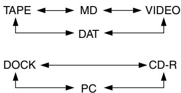 ONKYO CR-715DAB - Changing the Input Display - 2