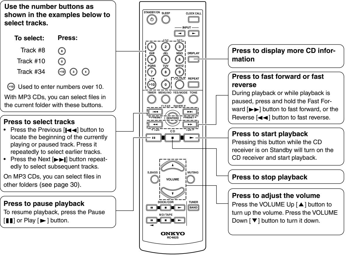 ONKYO CR-715DAB - Using the Remote Controller - 1