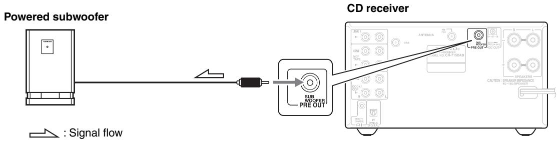 ONKYO CR-715DAB - Connecting a Subwoofer - 1
