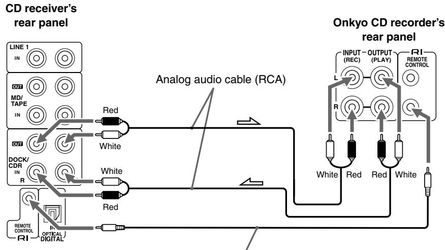 ONKYO CR-715DAB - Connecting an Onkyo CD Recorder - 1