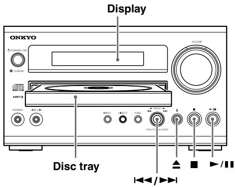 ONKYO CR-715DAB - Input Source Name Abbreviations - 1