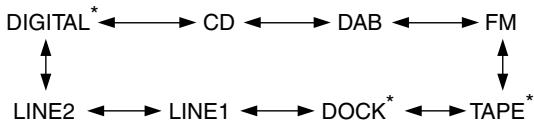ONKYO CR-715DAB - Selecting the Input Source - 1