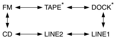 ONKYO CR-715DAB - Selecting the Input Source - 2