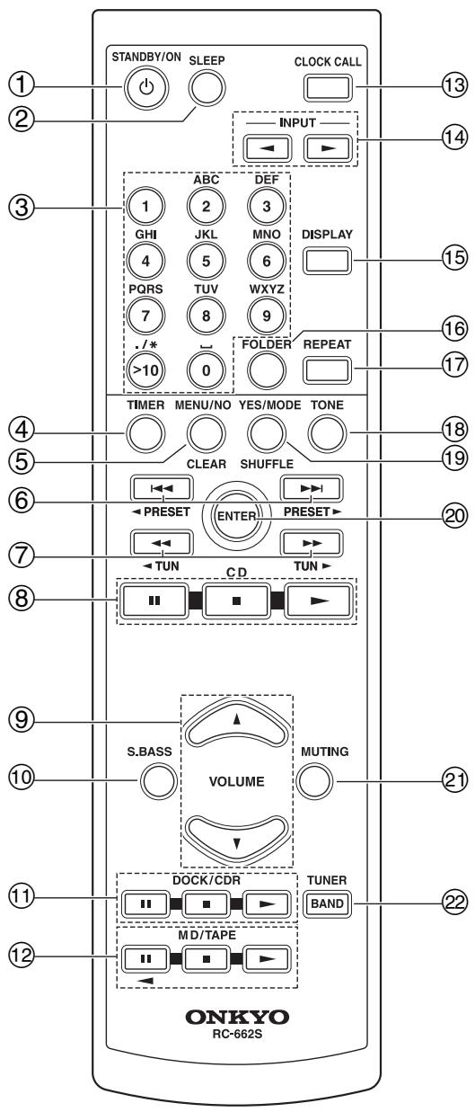 ONKYO CR-725 - Remote Controller - 1