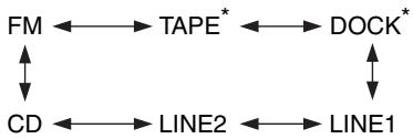 ONKYO CR-725 - Selecting the Input Source - 2