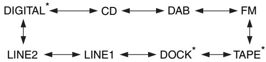 ONKYO CR-725 - Selecting the Input Source - 1