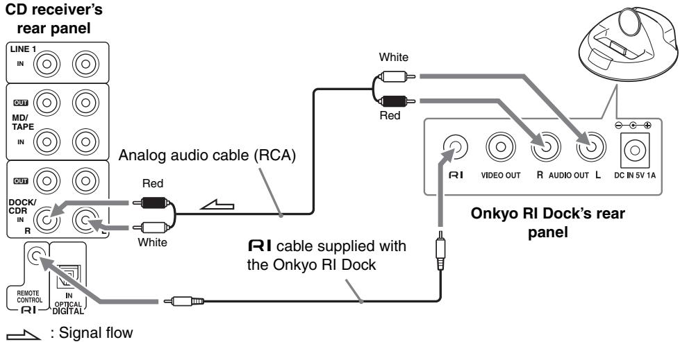 ONKYO CR-725 - Connecting an Onkyo RI Dock (Remote Interactive Dock) - 1