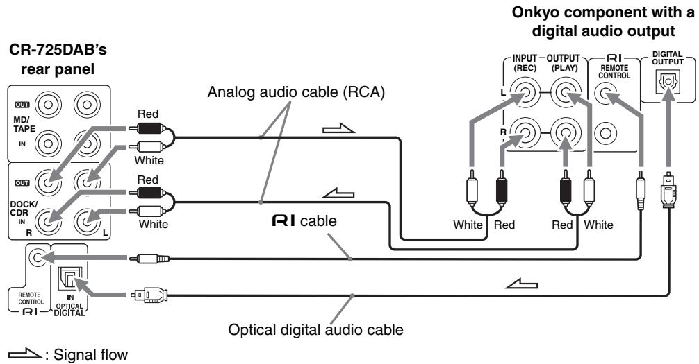 ONKYO CR-725 - Connecting an Onkyo Component with a Digital Audio Output - 1