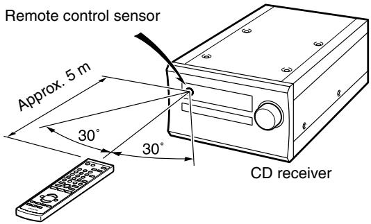 ONKYO CR-725 - Using the Remote Controller - 1
