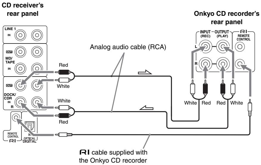 ONKYO CR-725 - Connecting an Onkyo CD Recorder - 1