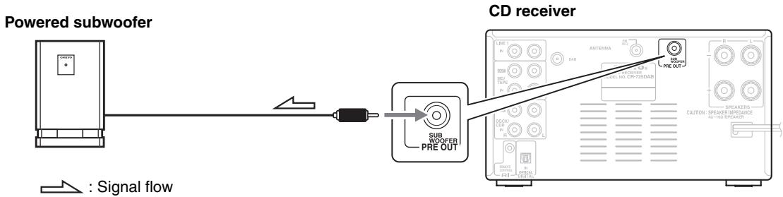 ONKYO CR-725 - Connecting a Subwoofer - 1