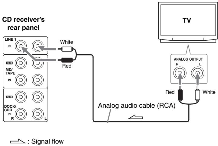 ONKYO CR-725 - Connecting a TV - 1