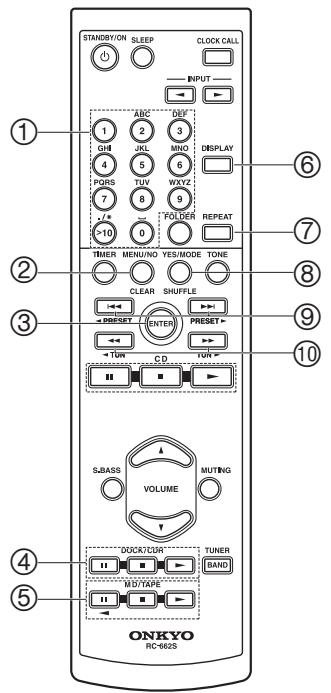 ONKYO CR-725 - Controlling an Onkyo MD Recorder, Cassette Deck, or RI Dock - 1