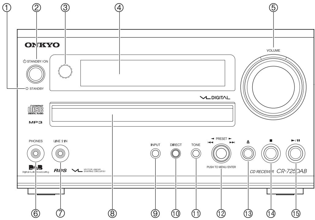 ONKYO CR-725 - Front Panel - 1