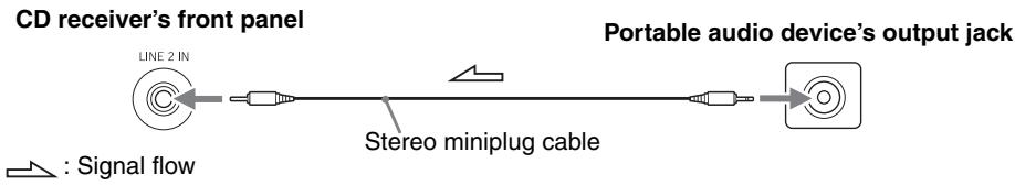 ONKYO CR-725 - Connecting a Portable Audio Device - 1